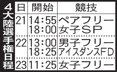 ４大陸選手権日程