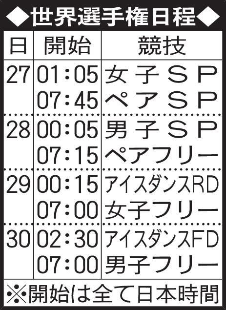 世界選手権日程
