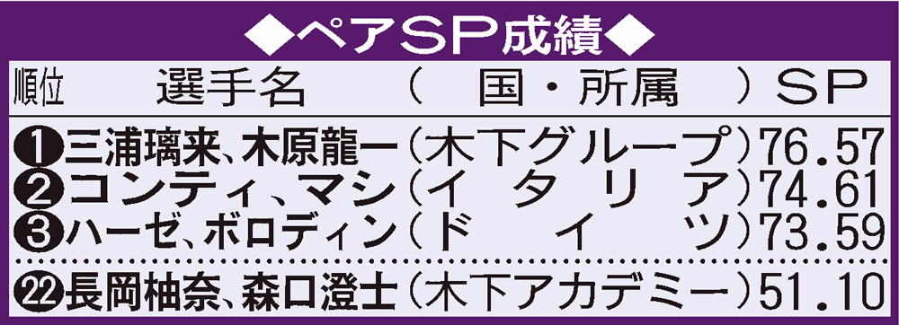 【イラスト】ペアSP成績