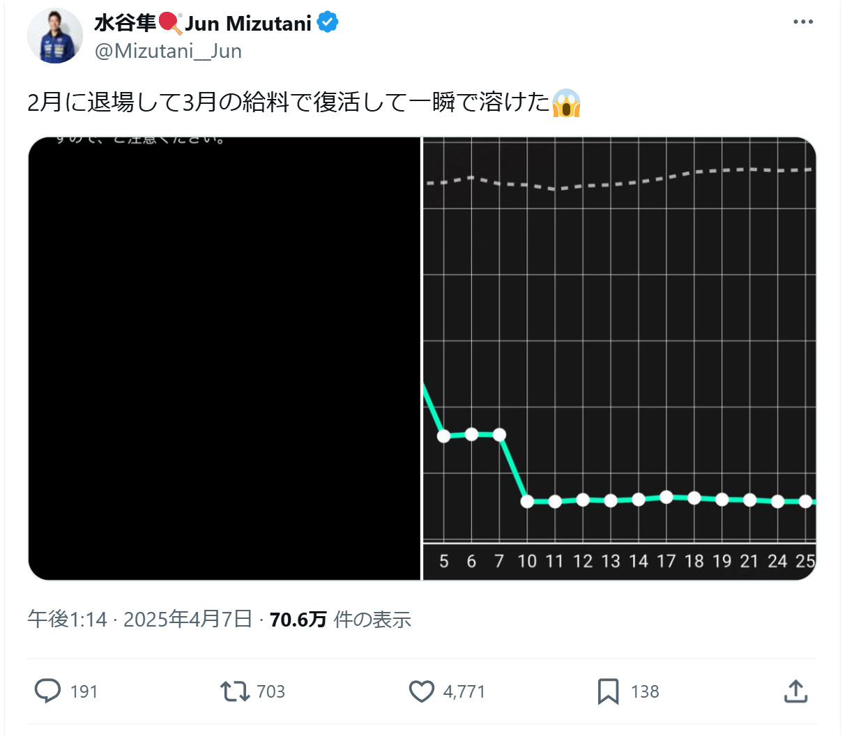 水谷隼氏のXから