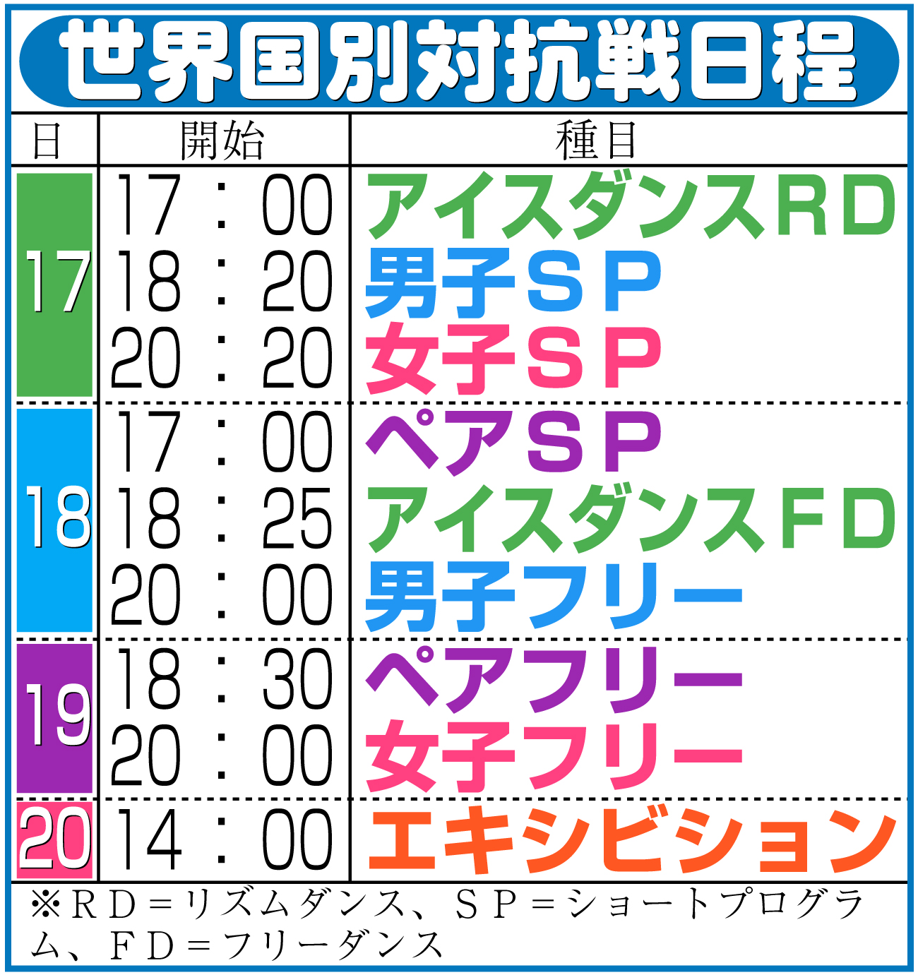 【イラスト】世界国別対抗戦日程