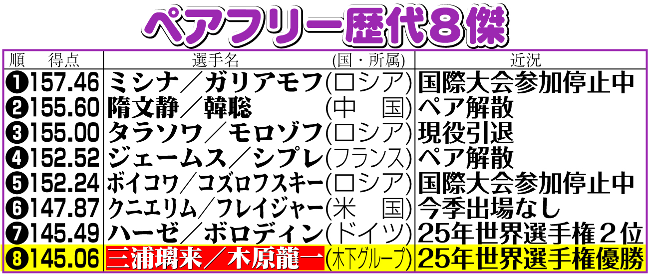 【イラスト】ペアフリー歴代８傑