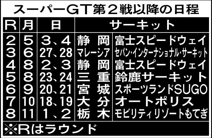 スーパーGT第2戦以降の日程