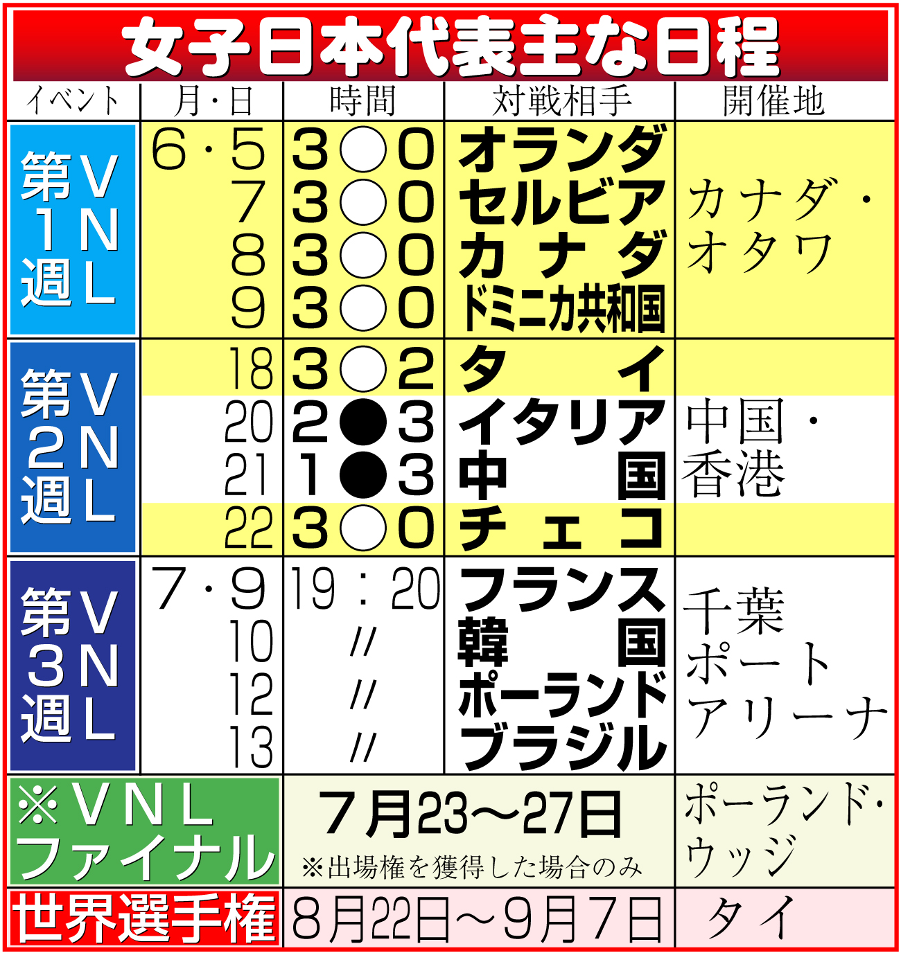 【イラスト】バレー女子日本代表主な日程