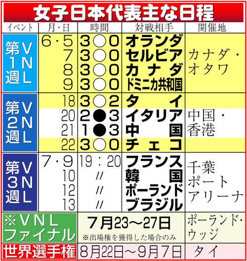 【イラスト】バレー女子日本代表主な日程