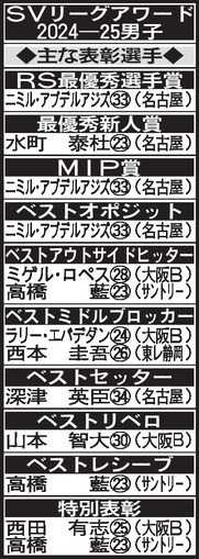 【表】SVリーグアワード  24－25男子◆主な表彰選手◆