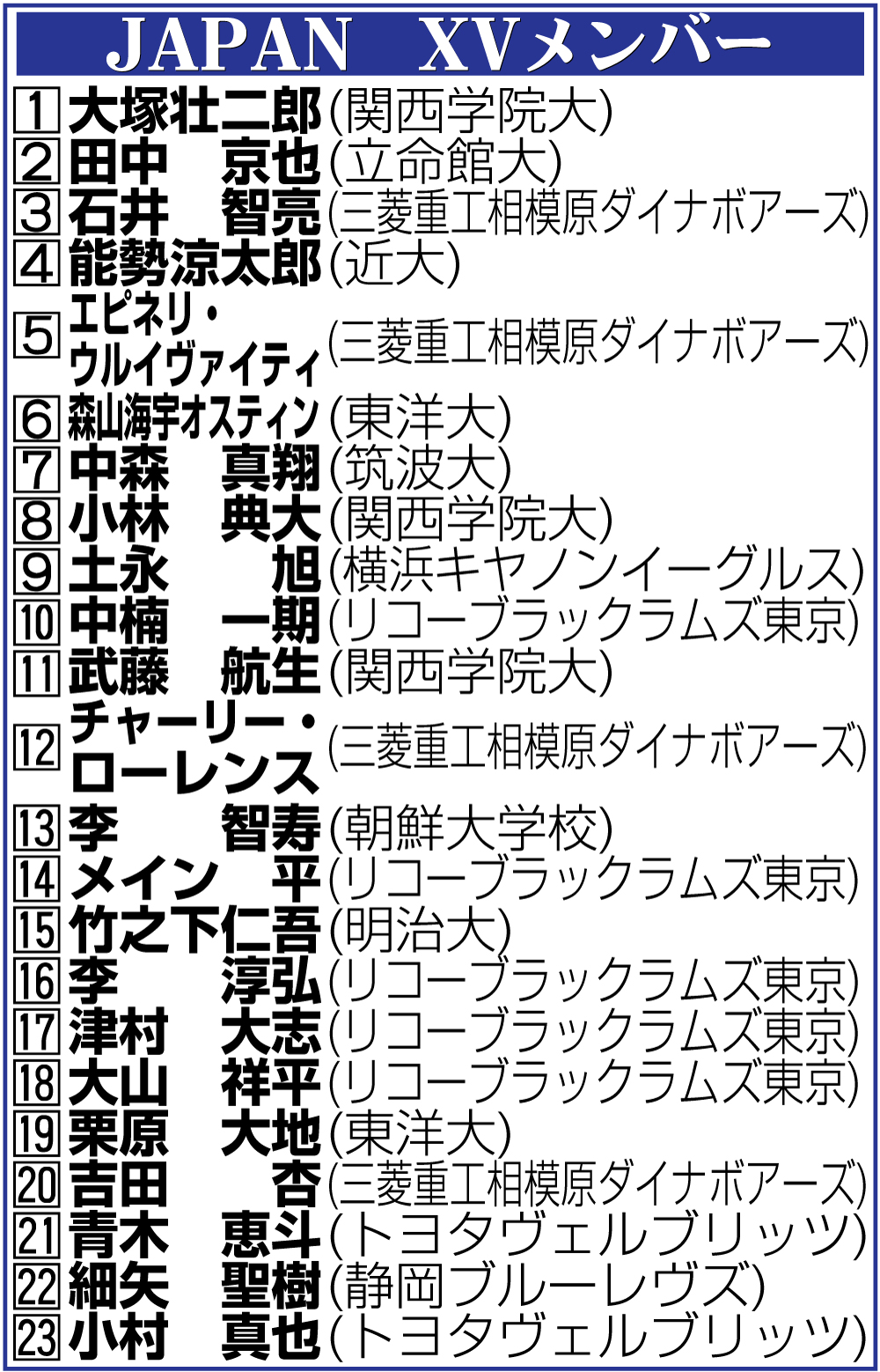 【イラスト】JAPAN XVのメンバー一覧