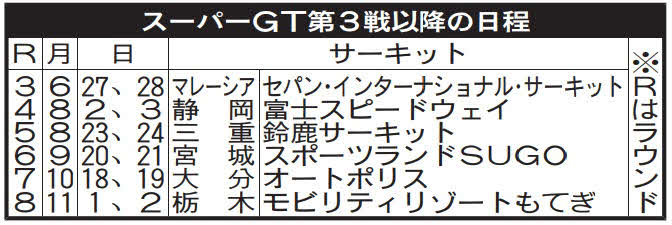 スーパーGT第3戦以降の日程