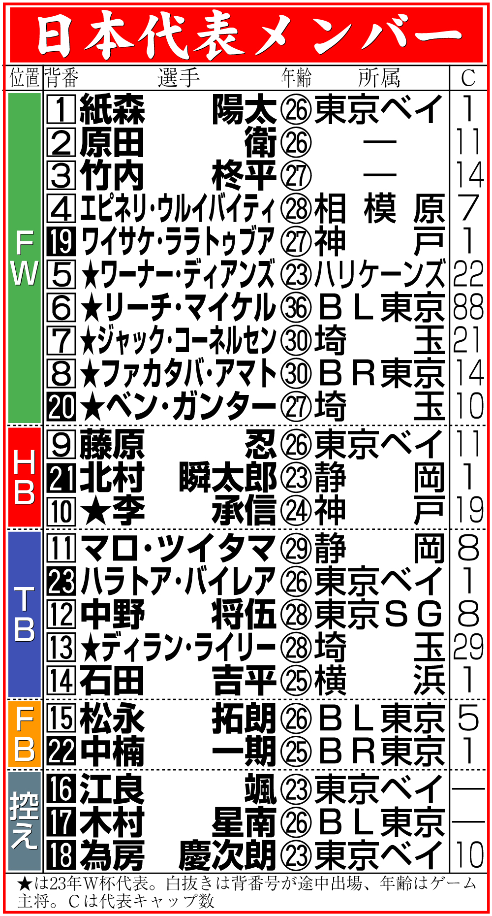 【イラスト】ラグビー日本代表メンバー