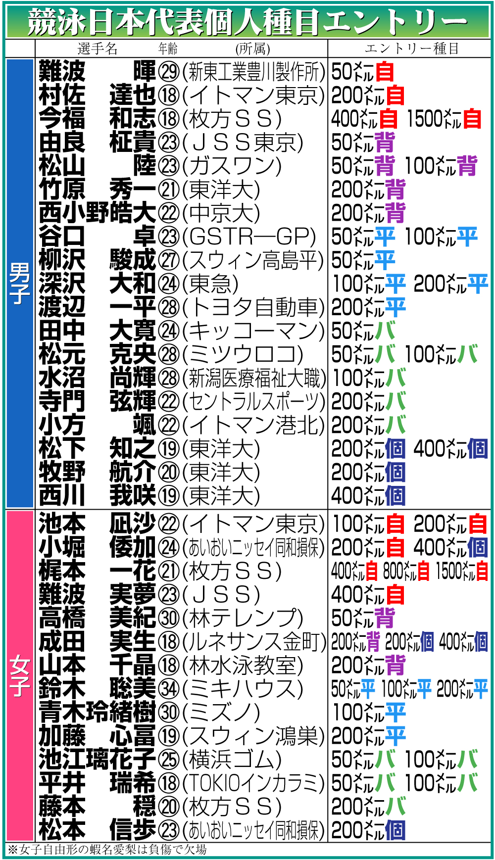 【イラスト】競泳日本代表個人種目エントリー