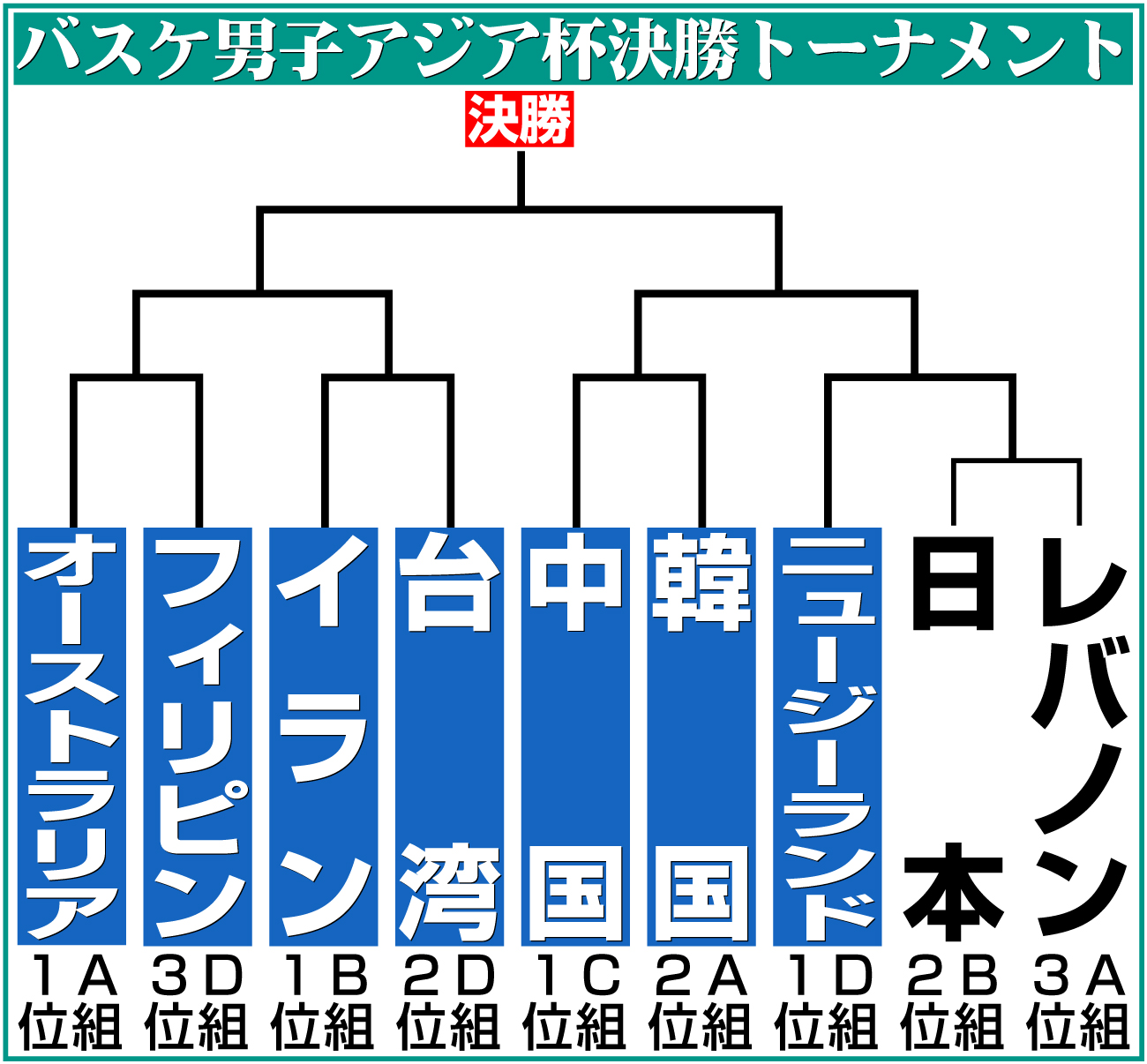 【イラスト】バスケットボール男子アジアカップ決勝トーナメント
