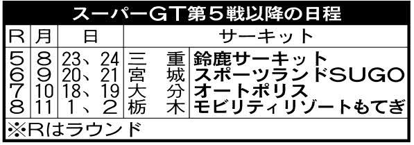 スーパーGT第5戦以降の日程