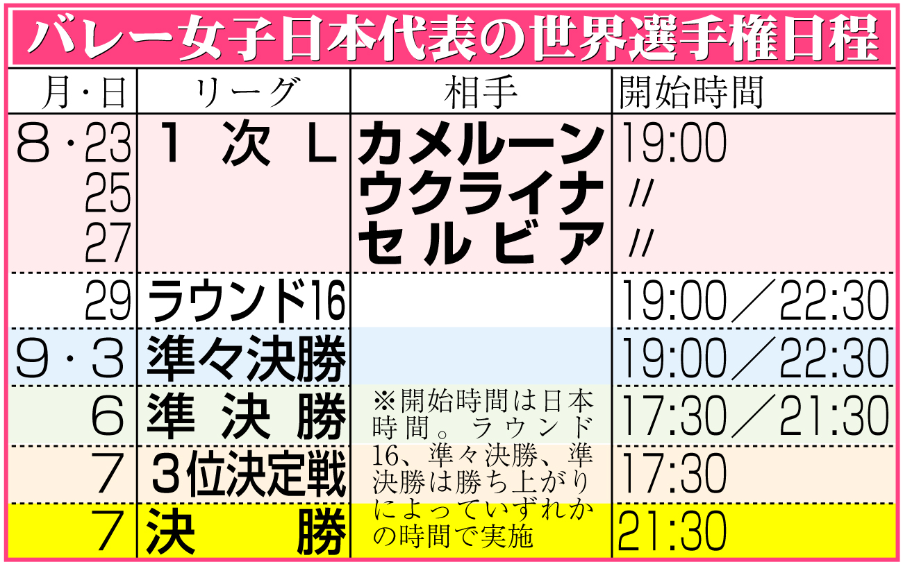 【イラスト】バレー女子日本代表の世界選手権日程