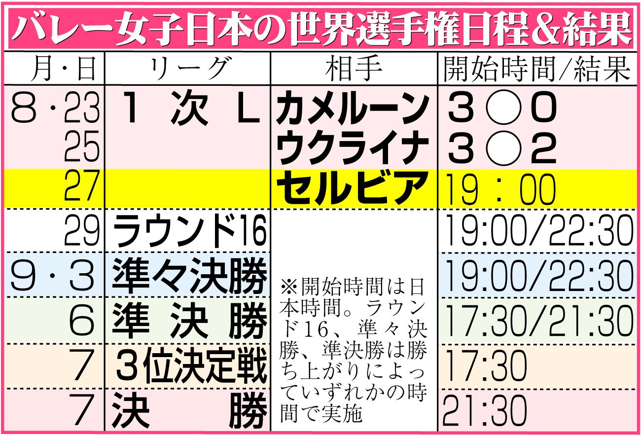 【イラスト】バレー女子日本代表の世界選手権日程＆結果