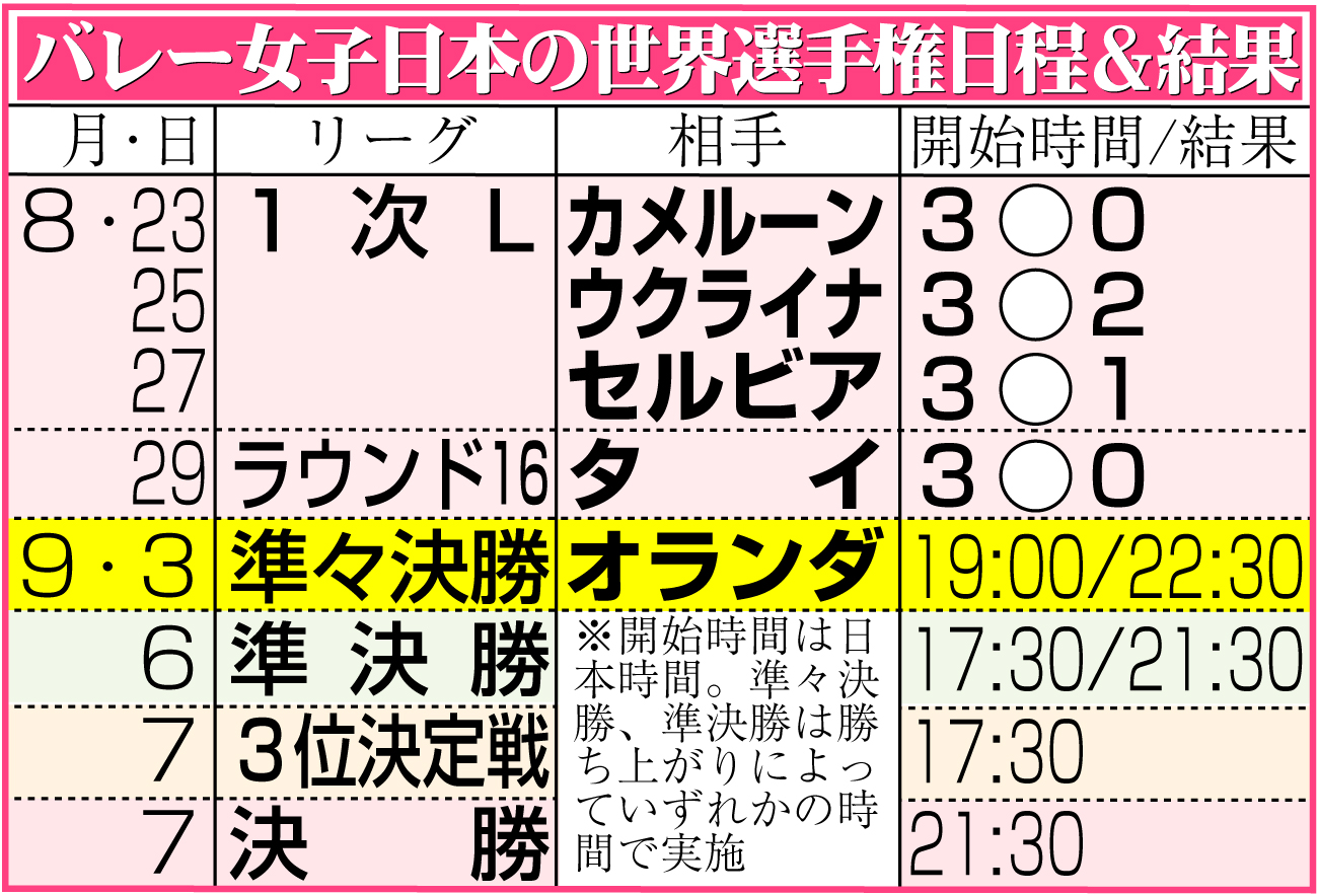 【イラスト】バレー女子日本代表の世界選手権日程＆結果