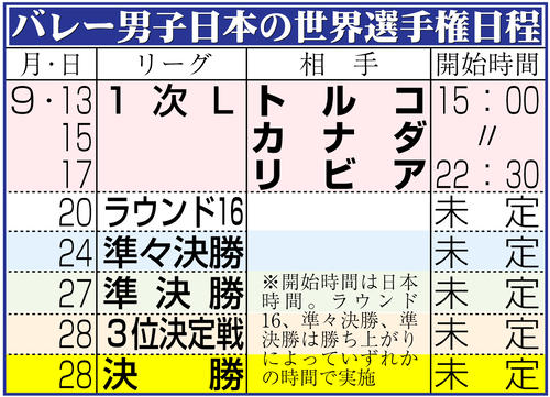 【イラスト】バレー男子日本代表の世界選手権日程