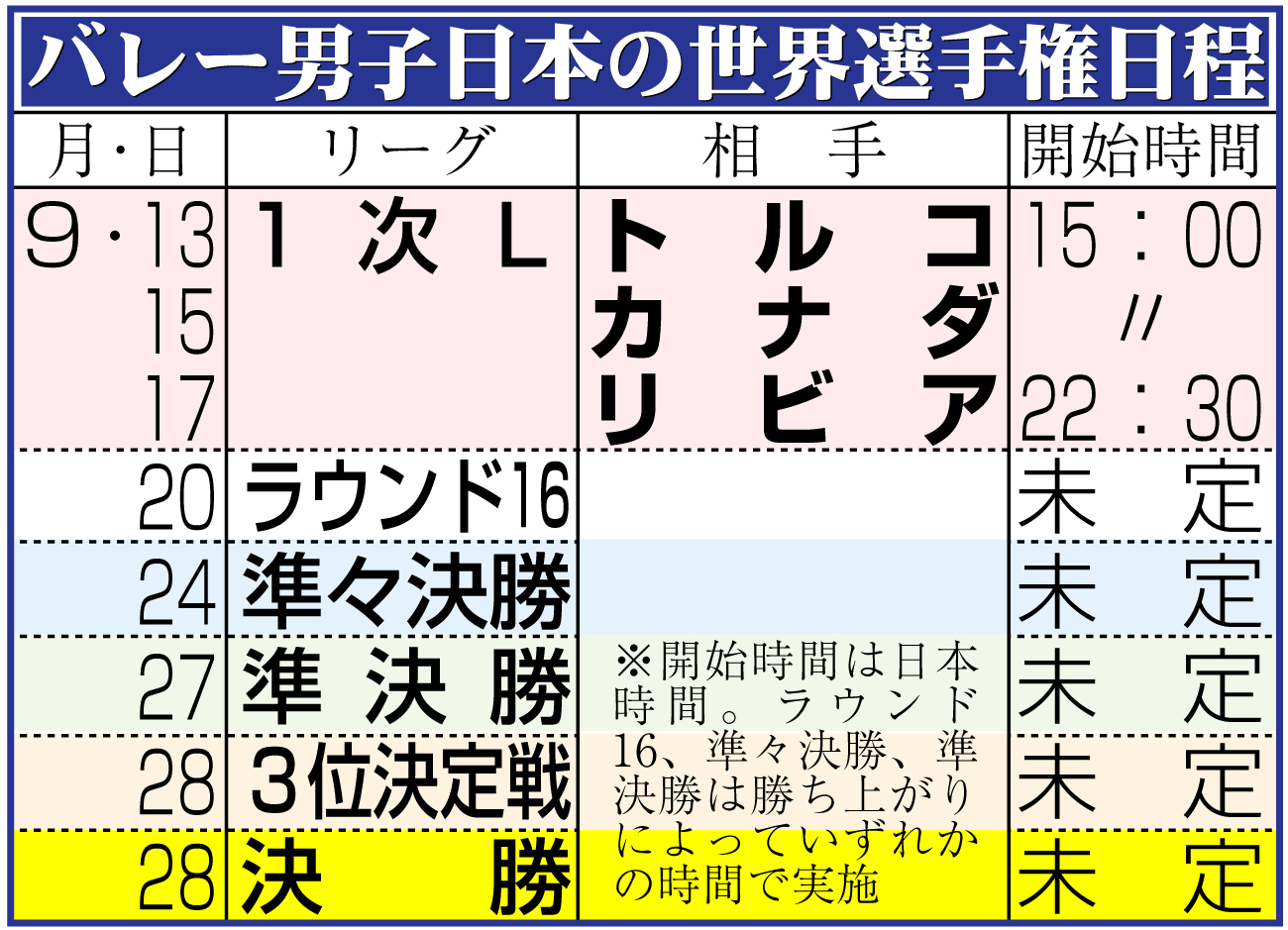 【イラスト】バレー男子日本代表の世界選手権日程