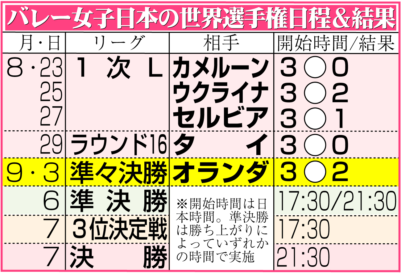 【イラスト】バレー女子日本代表の世界選手権日程＆結果