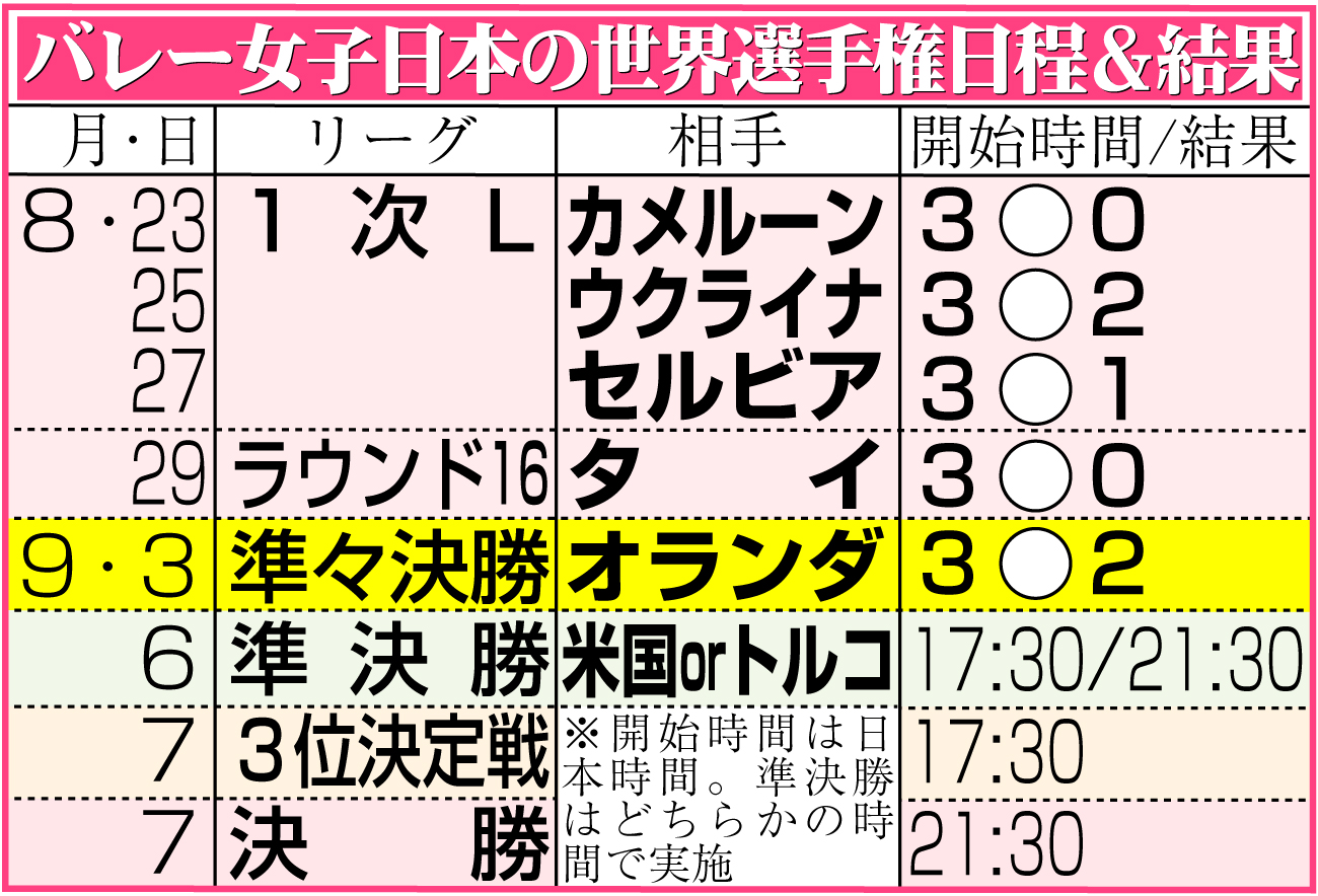 【イラスト】バレー女子日本代表の世界選手権日程＆結果