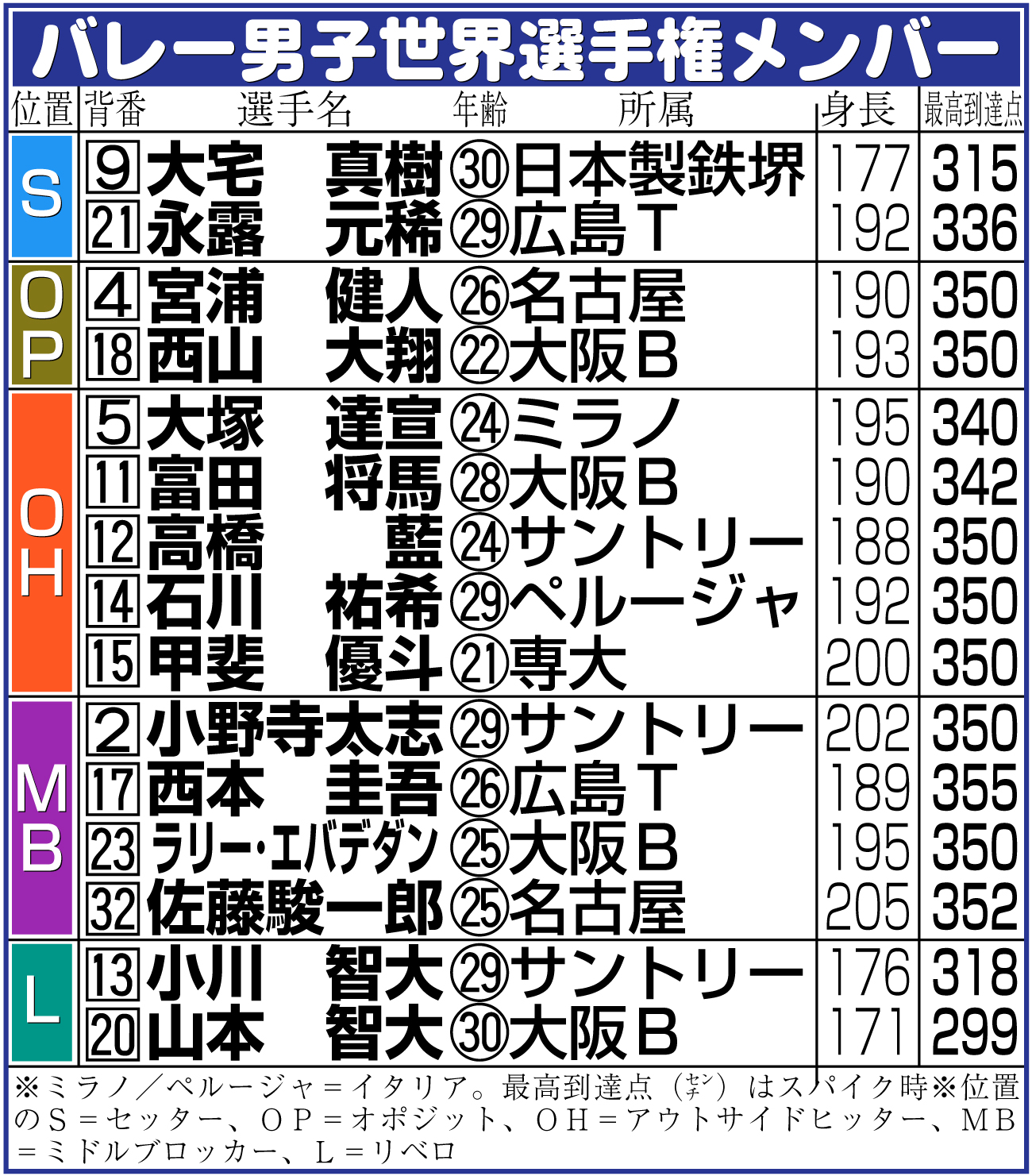 【イラスト】バレー男子日本代表メンバー