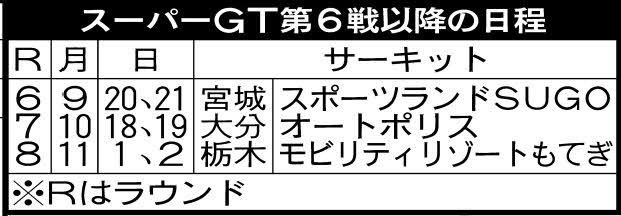 スーパーGT第6戦以降の日程