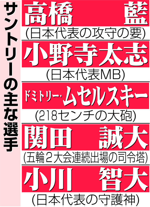 【イラスト】サントリーの主な選手