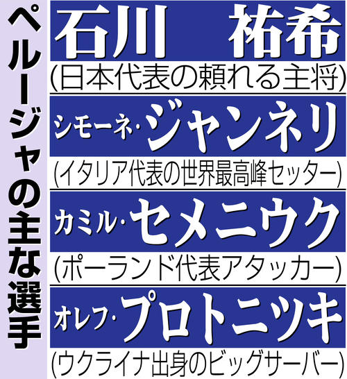【イラスト】ペルージャの主な選手