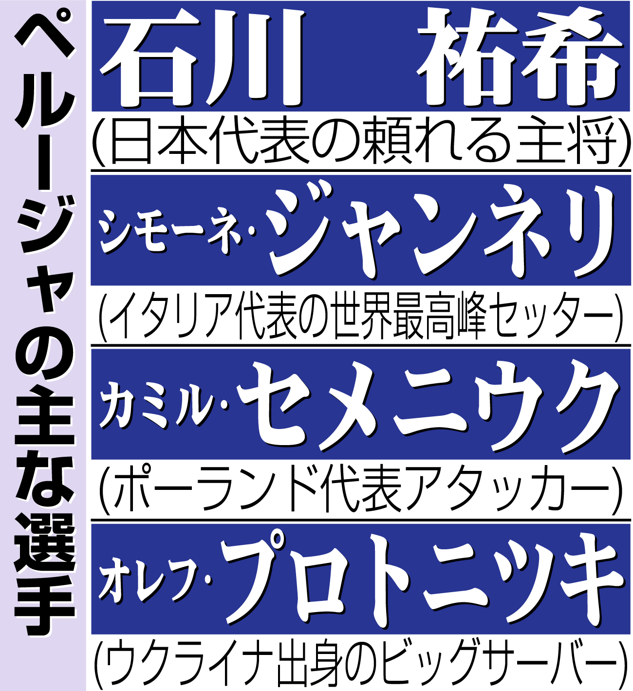 【イラスト】ペルージャの主な選手