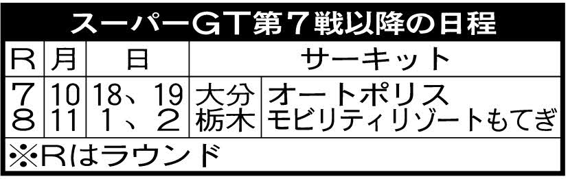スーパーGT第7戦以降の日程