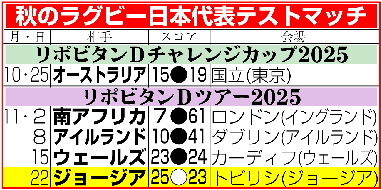 【イラスト】秋のラグビー日本代表テストマッチ