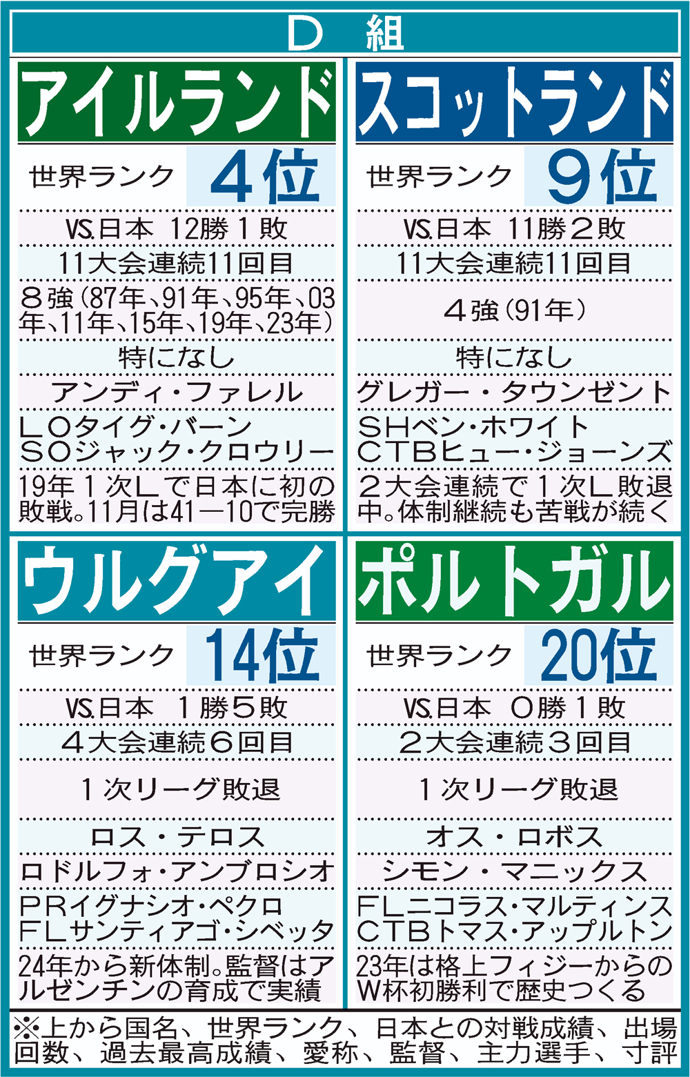 【イラスト】27年ラグビーW杯　１次リーグＤ組