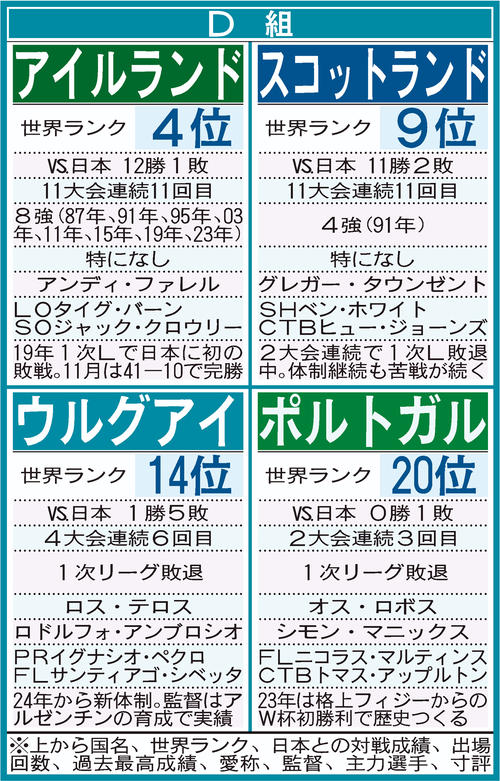 【イラスト】27年ラグビーW杯 1次リーグD組
