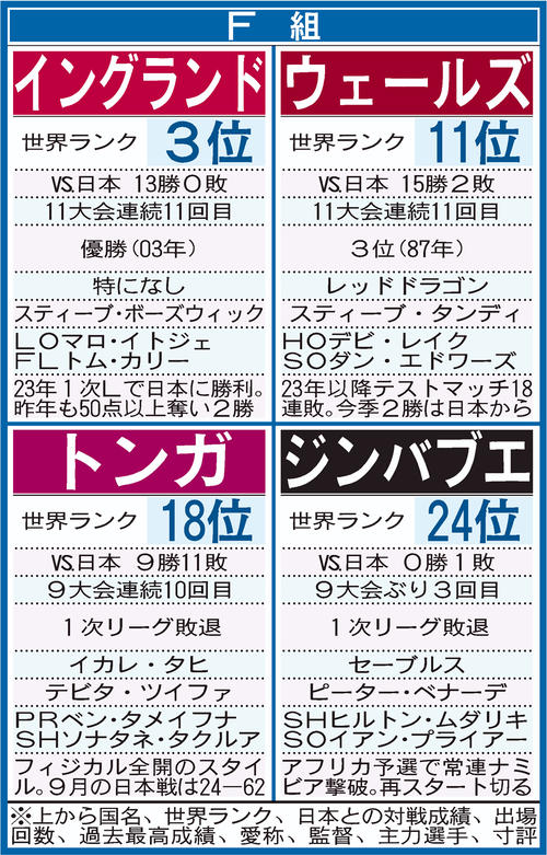【イラスト】27年ラグビーW杯 1次リーグF組
