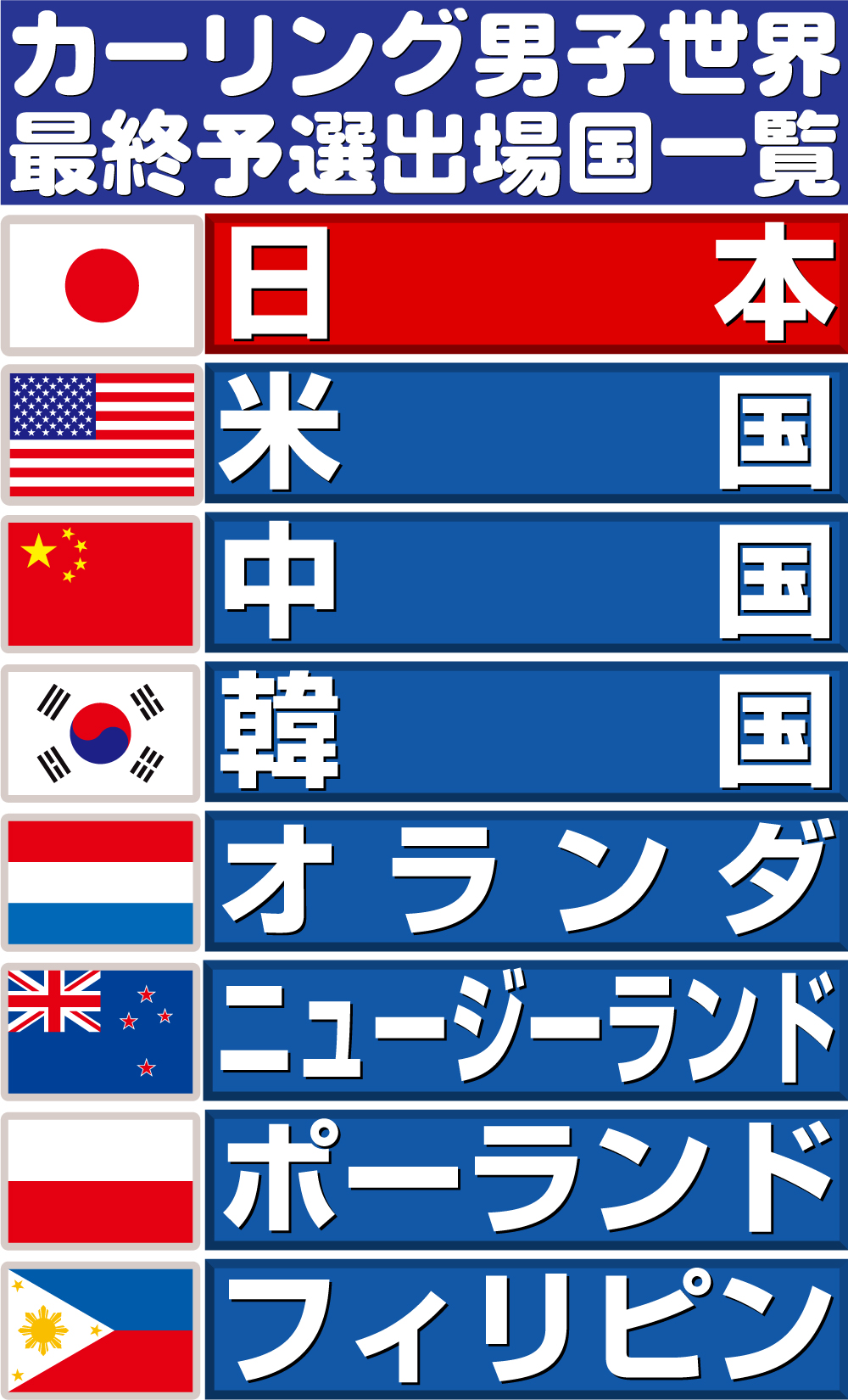 【イラスト】カーリング世界最終予選出場国一覧