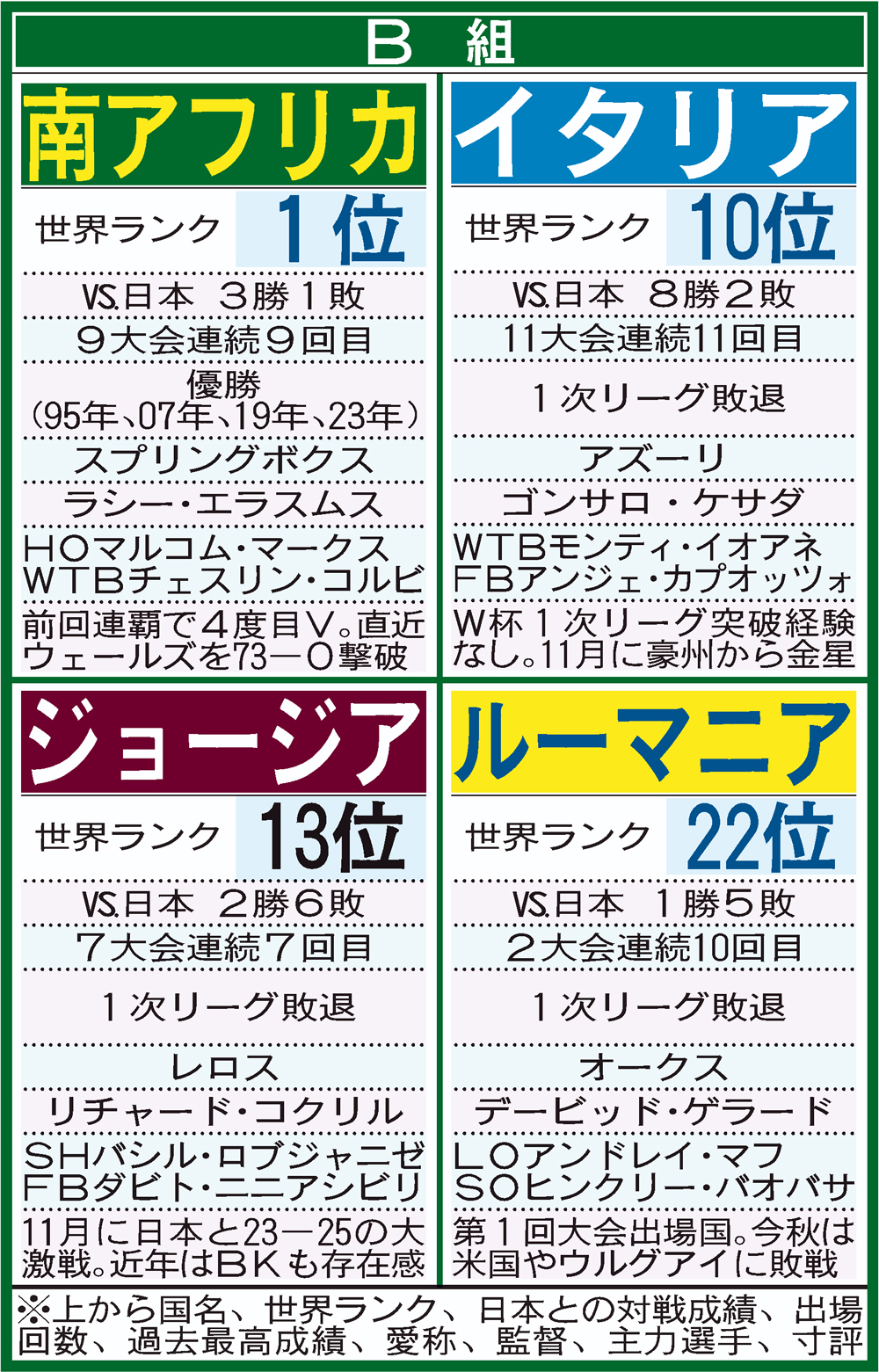 【イラスト】27年ラグビーW杯　１次リーグＢ組