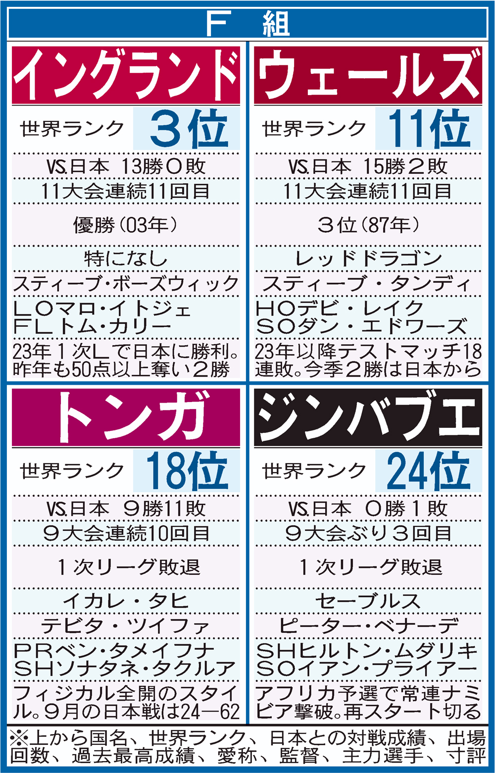 【イラスト】27年ラグビーW杯　１次リーグＦ組