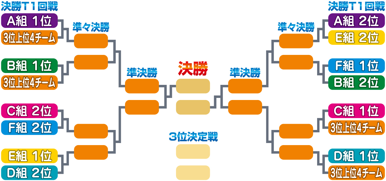 【イラスト】27年ラグビ－Ｗ杯勝ち上がり表