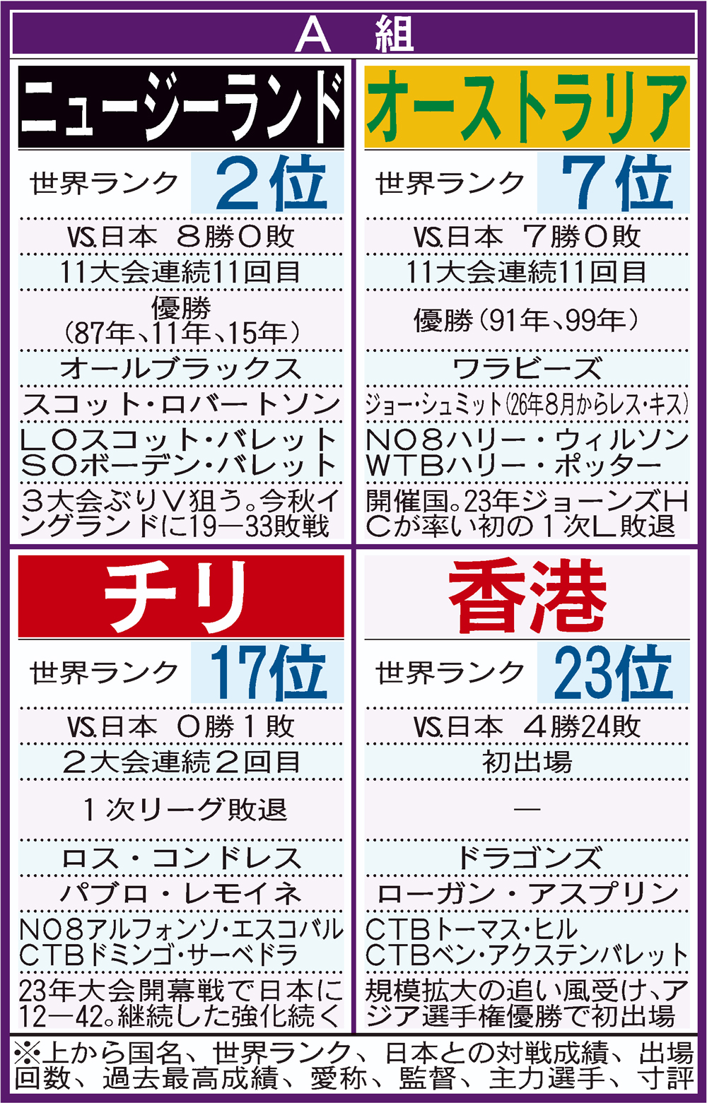 【イラスト】27年ラグビーW杯　１次リーグＡ組