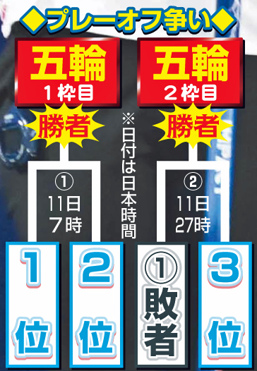 カーリング・プレーオフ争い