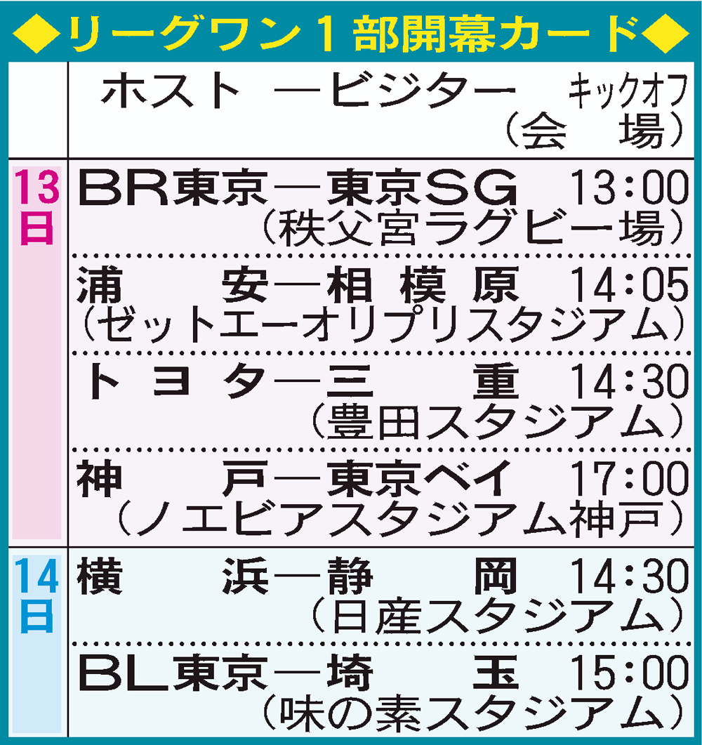 ラグビー開幕カード