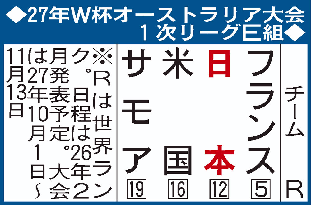 ラグビーW杯１次リーグ