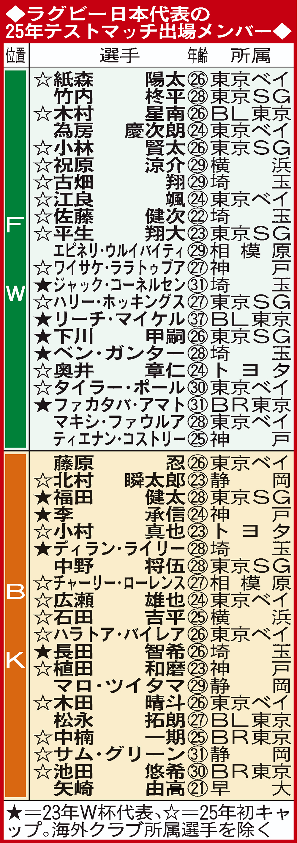 ラグビー日本代表