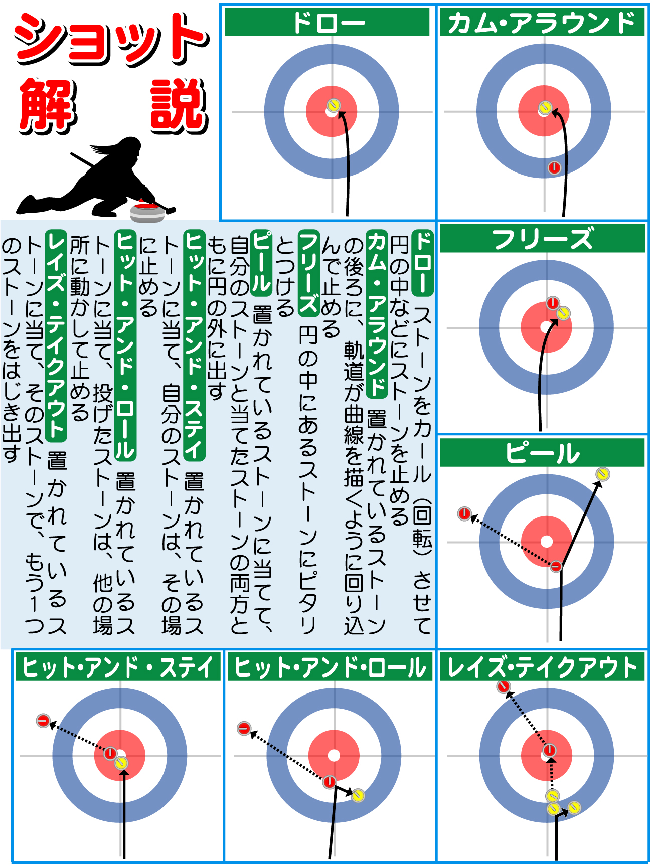 【イラスト】カーリングのショット解説