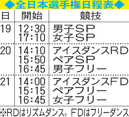 全日本選手権日程表