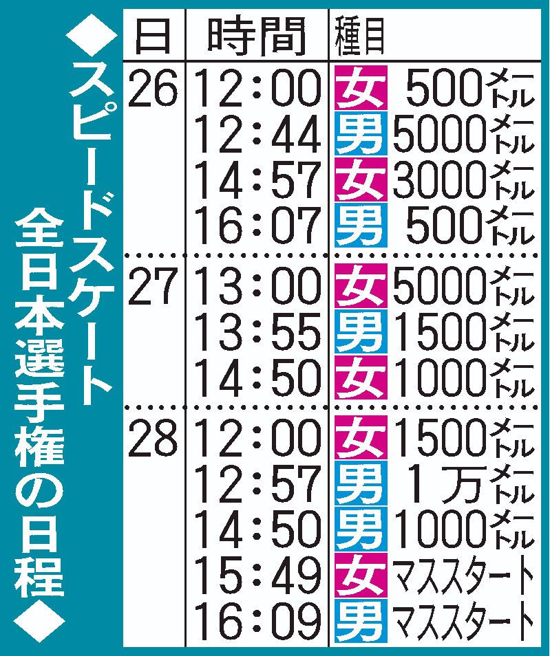 【イラスト】スピードスケート全日本選手権の日程