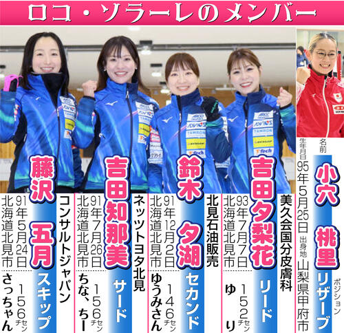 カーリング】日本女子ロコ・ソラーレは「強い」「こうでなくっちゃ」劇