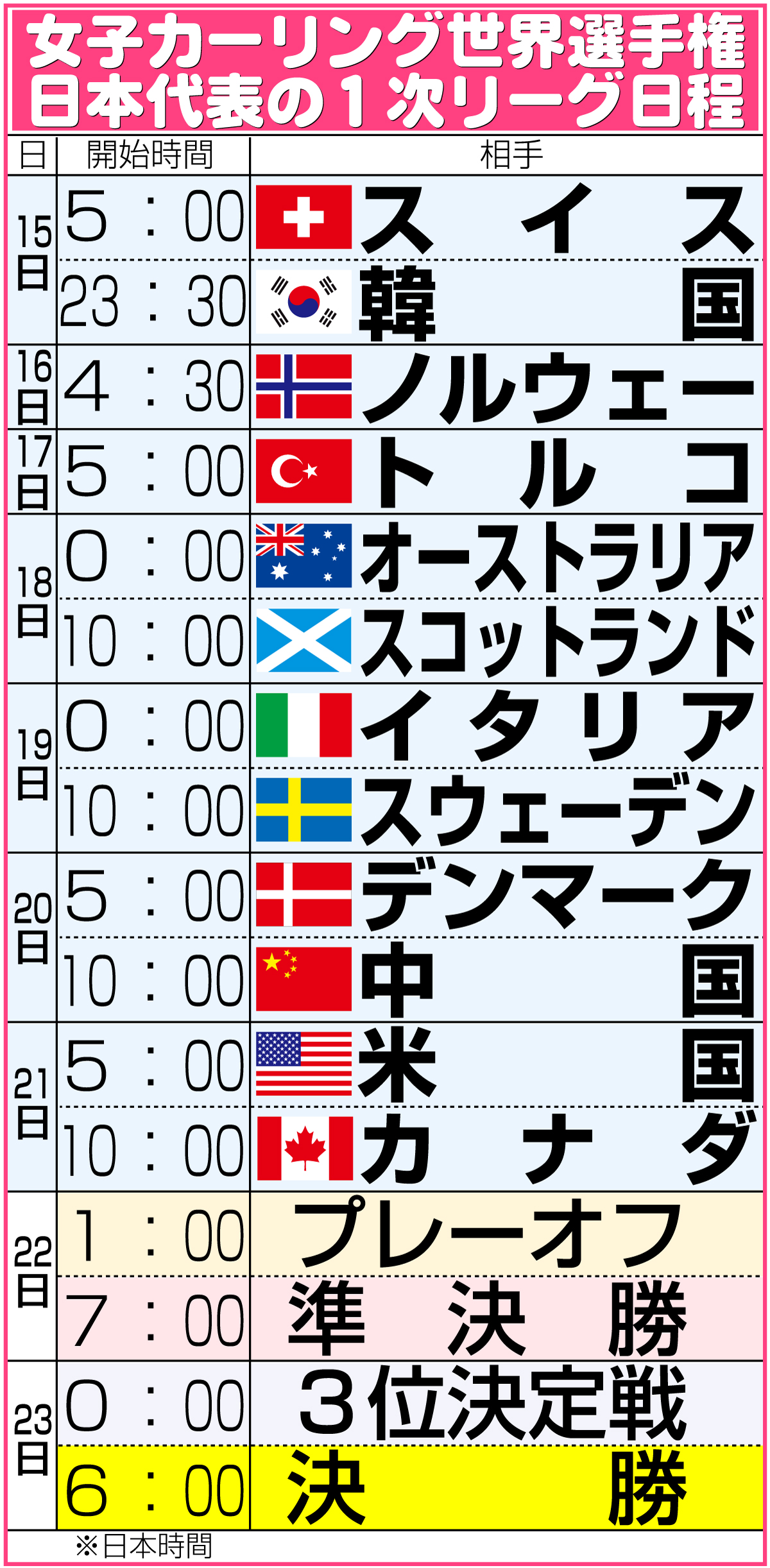 【イラスト】女子カーリング世界選手権　日本代表の１次リーグ日程