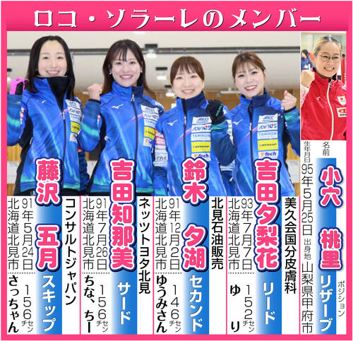 カーリング】日本代表ロコ・ソラーレ、決勝T進出 接戦も延長戦の末に