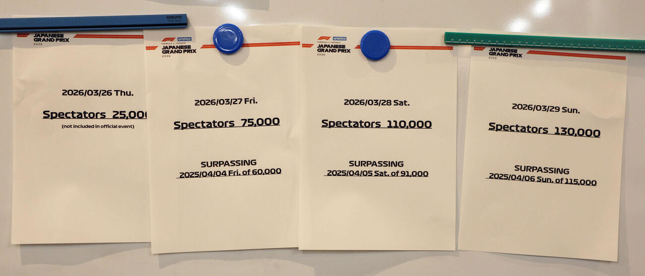 金曜からの3日間で31.5万人（木曜日を入れるとを34万人）を動員したF1日本GP（撮影・宮崎幸一）