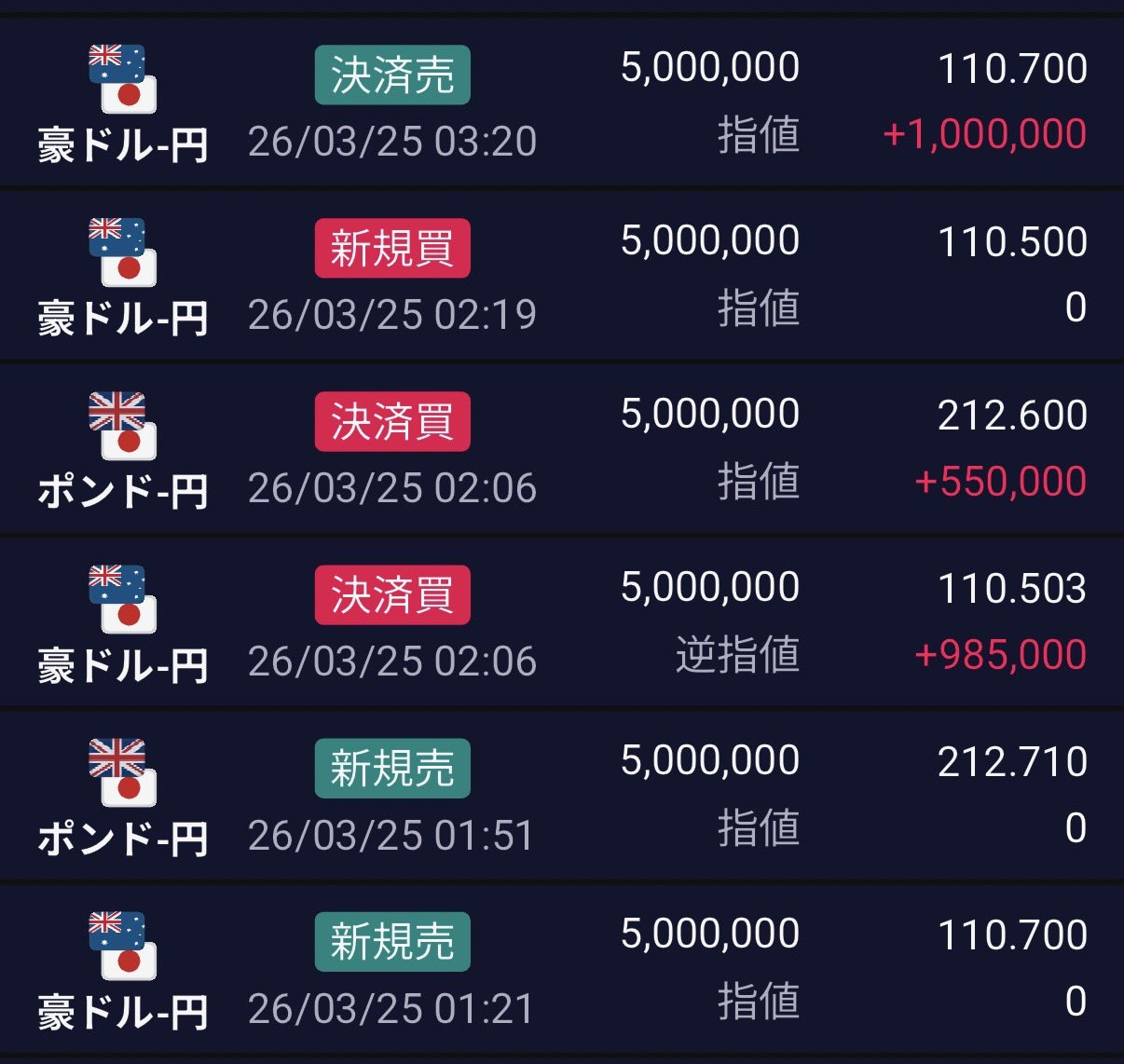 水谷隼氏のXから